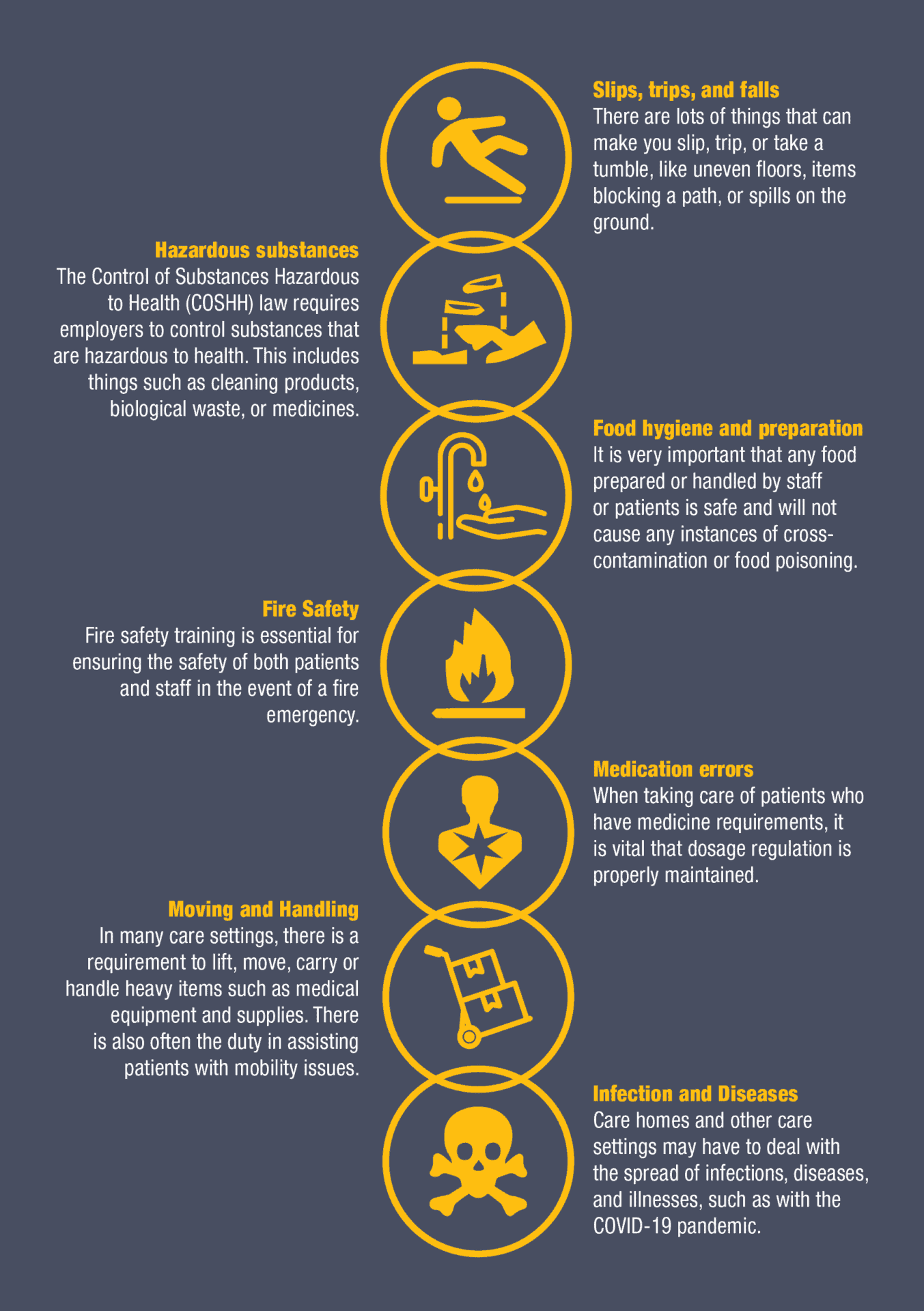 Care Home Hazards infographic