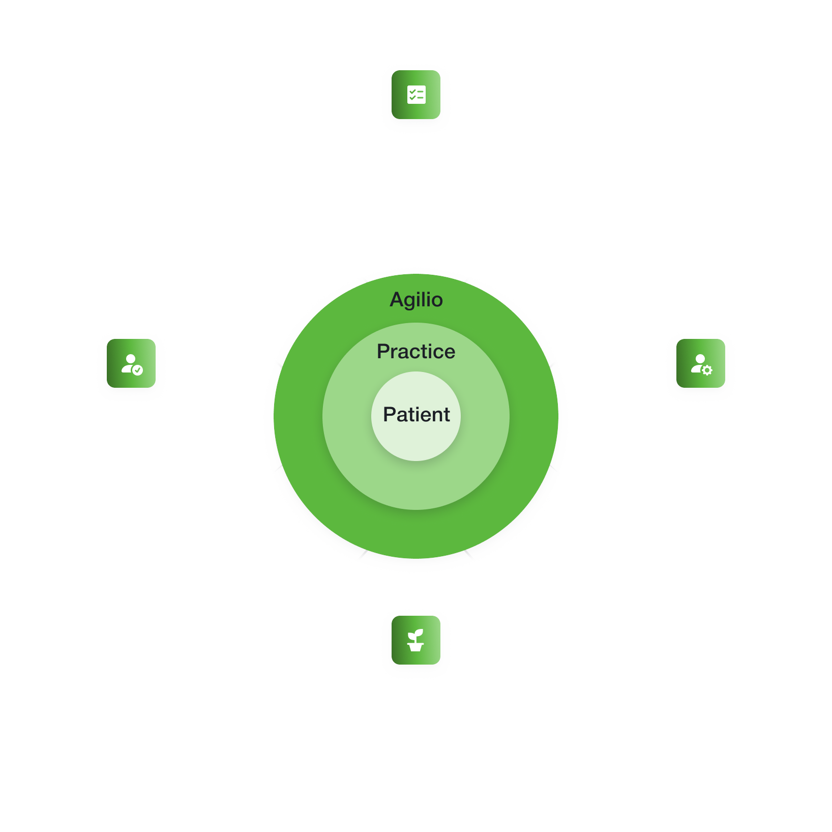 Agilio Dental platform diagram